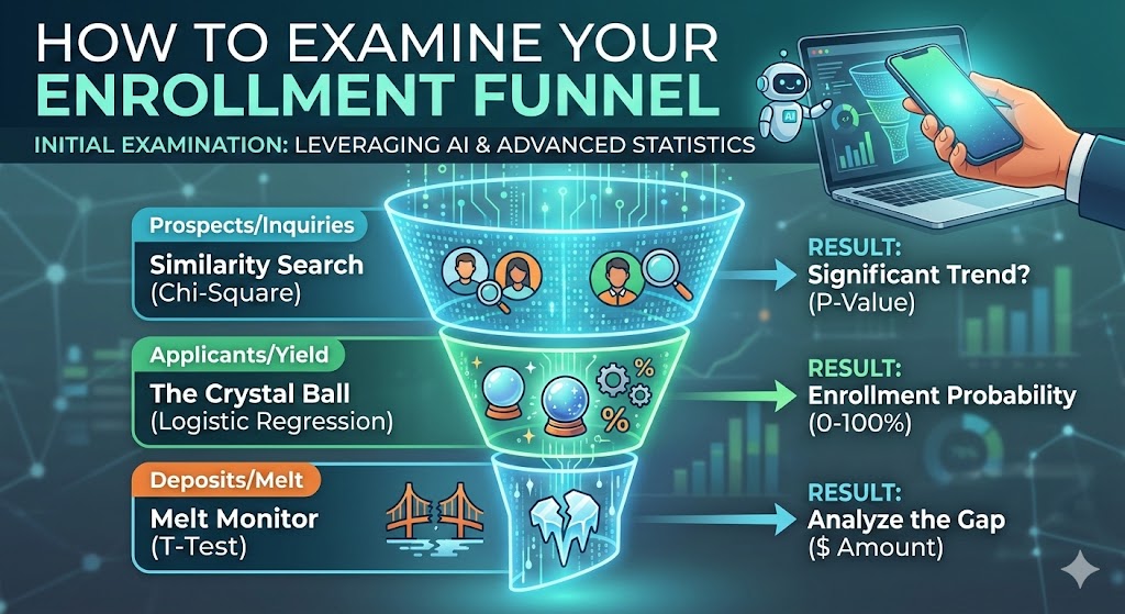 Chapter 2: The Digital Diagnostic — How to Examine Your Enrollment&nbsp;Funnel
